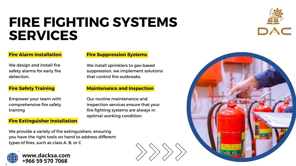 Types of Fire Fighting Systems: Protecting Your Property and Ensuring Safety